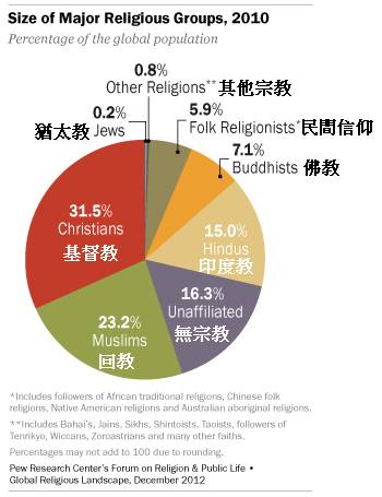 religion-group.png